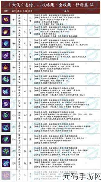 大侠立志传,全方位提升先天属性秘籍大公开