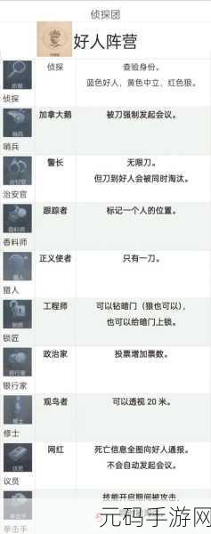 第五人格,模仿者角色全解析