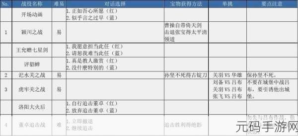 三国志英杰传 5 曹操传宝物获取全攻略