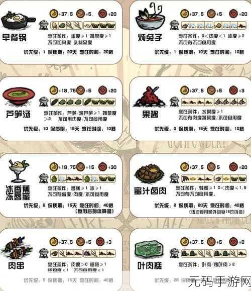 饥荒手游，怪物肉食谱与海难美食配方全攻略