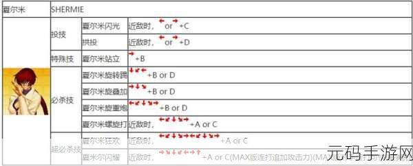 拳皇 97 必杀技强度大揭秘,谁是最弱王者?