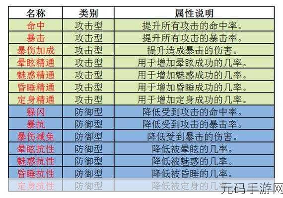 梦幻新诛仙合欢法宝特技装备全攻略