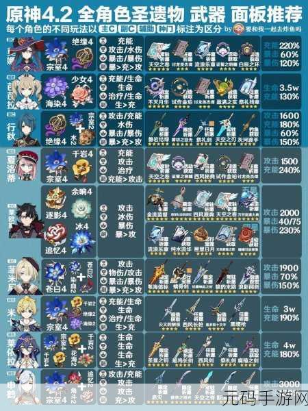 原神赛索斯圣遗物搭配秘籍大公开