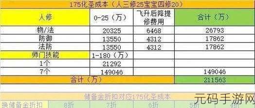 梦幻西游储备金获取秘籍大公开