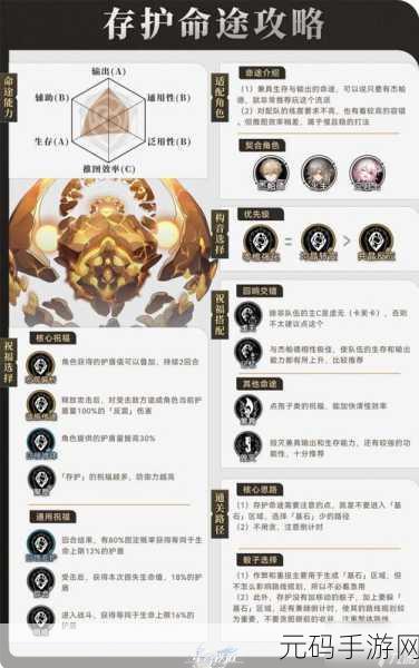 崩坏星穹铁道，三月七全新命途技能深度解析