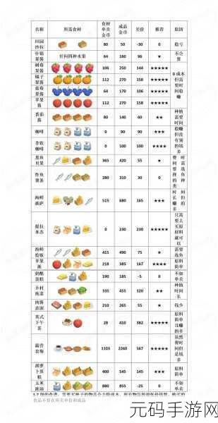 心动小镇果汁食谱全揭秘,配方大全一手掌握